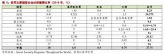 社保交滿15年每月領(lǐng)多少錢（社保交 