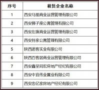 關(guān)于馬馳商業(yè)運營管理有限公司等九家住房租賃