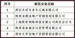 關(guān)于木浮生青年公寓等5家住房租賃企業(yè)不誠信經(jīng)