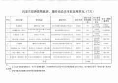 關(guān)于保障性住房有關(guān)問(wèn)題的公告