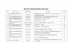 關(guān)于創(chuàng)建全國文明城市物業(yè)服務(wù)企業(yè)扣分情況公