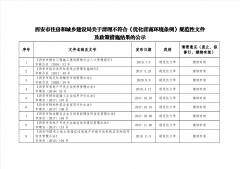 西安市住房和城鄉(xiāng)建設局關于清理不符合《優(yōu)化